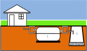 Instalación de Fosa séptica prefabricada